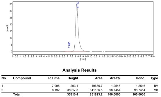 Fig 4. Antibody Purity Analysis of Top1 Cell Line