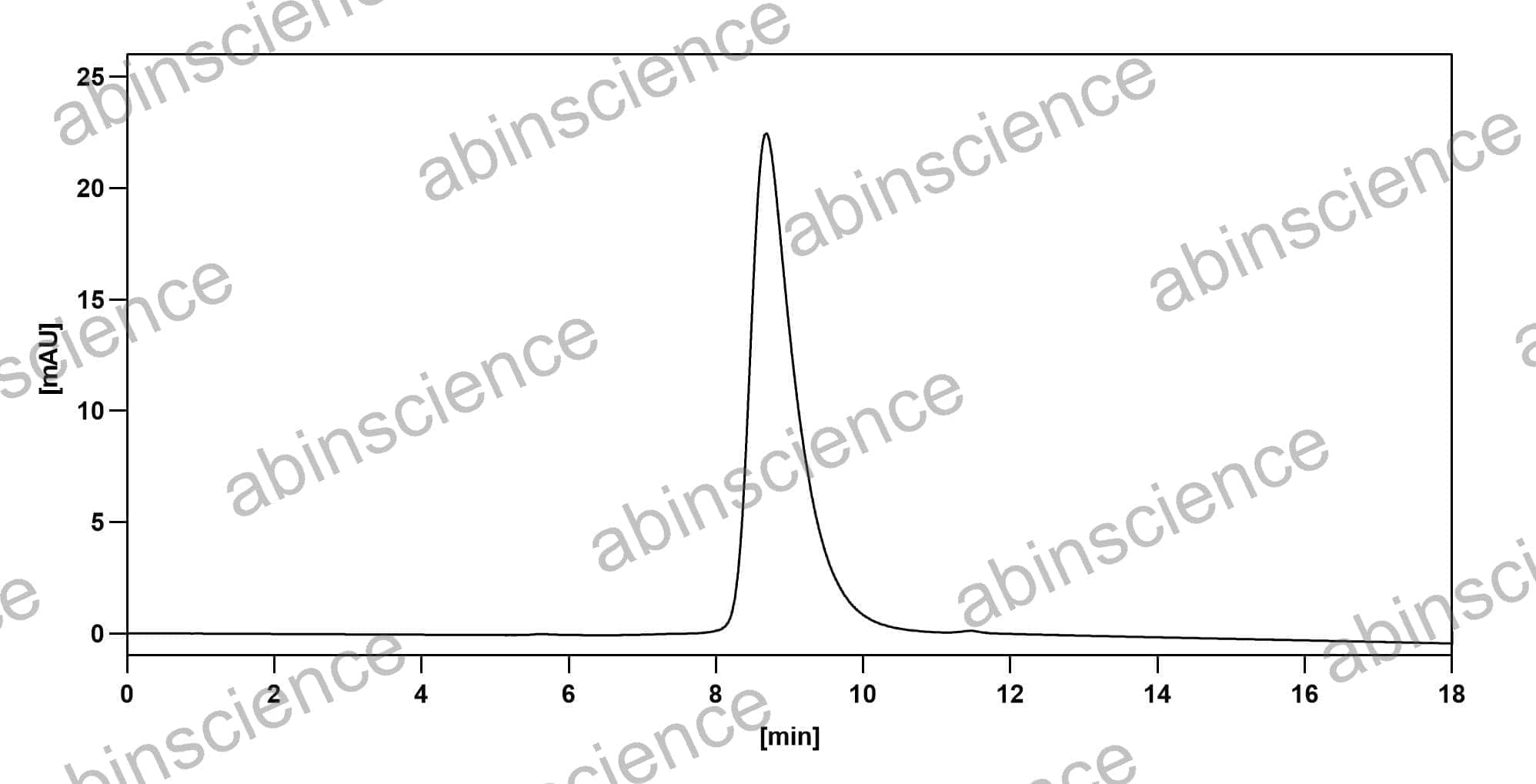 Anti-EBV gH-gL BsAb SDS-PAGE analysis