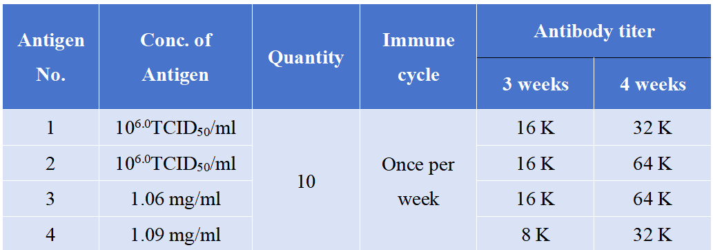 UTiterFast Universal Aqueous Adjuvant Mouse Immunization Data